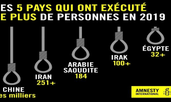 Peine de mort : le nombre d’exécutions dans le monde diminue